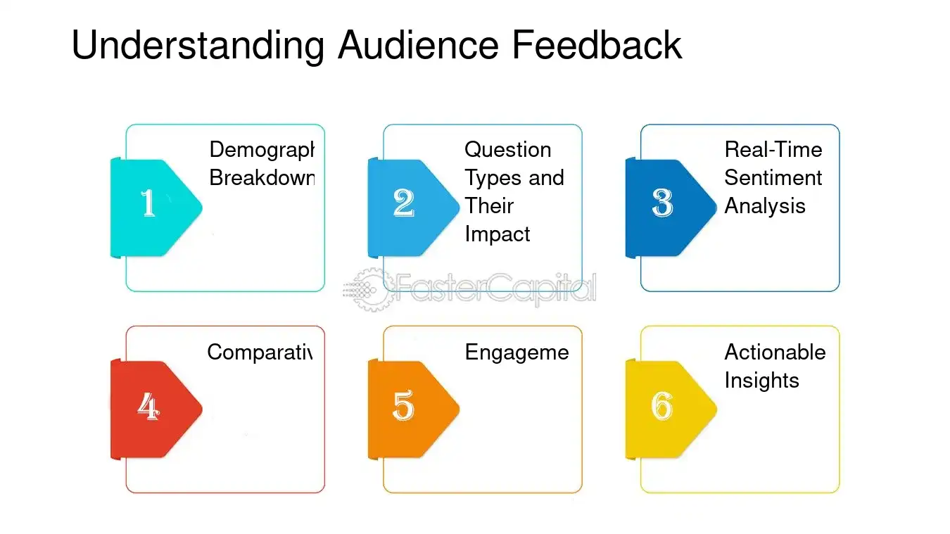 Understanding Audience Feedback - Interactive content: Live Polling Features: Gathering Instant Feedback with Live Polling Features
